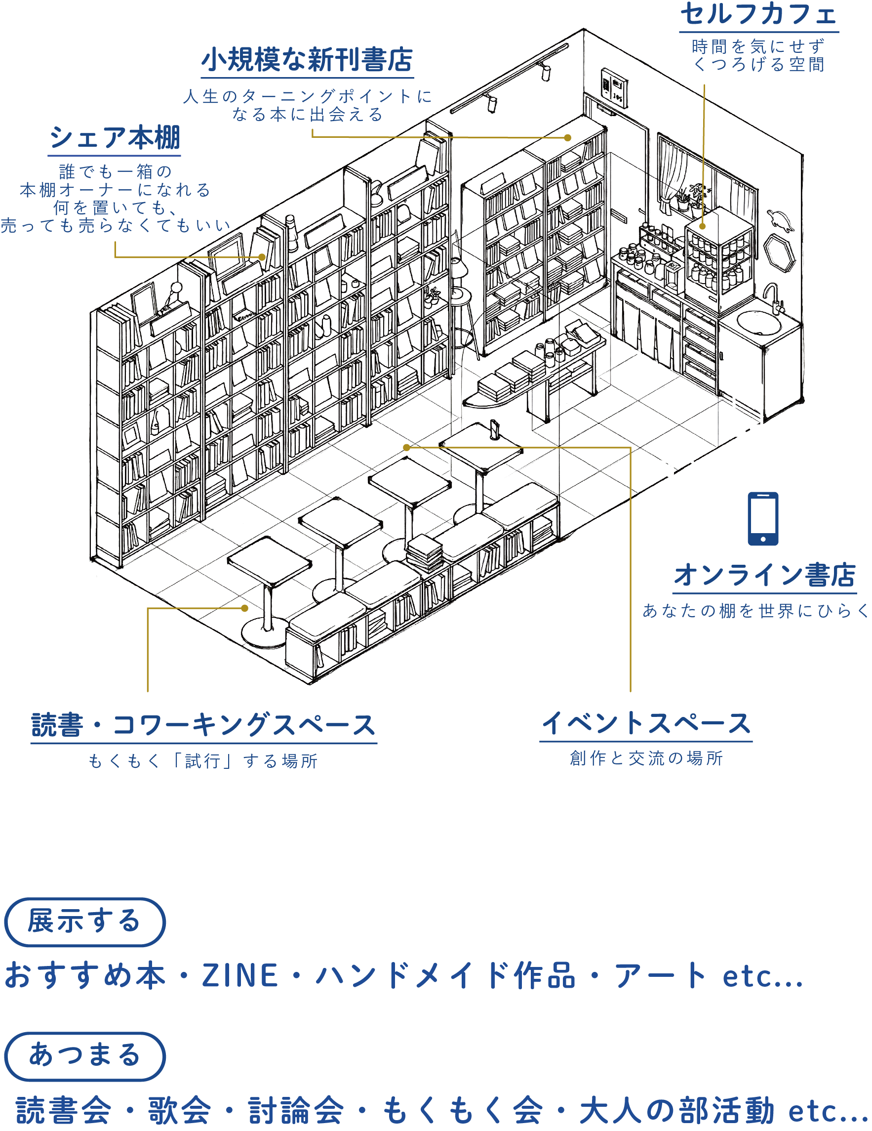 蔵六湖畔