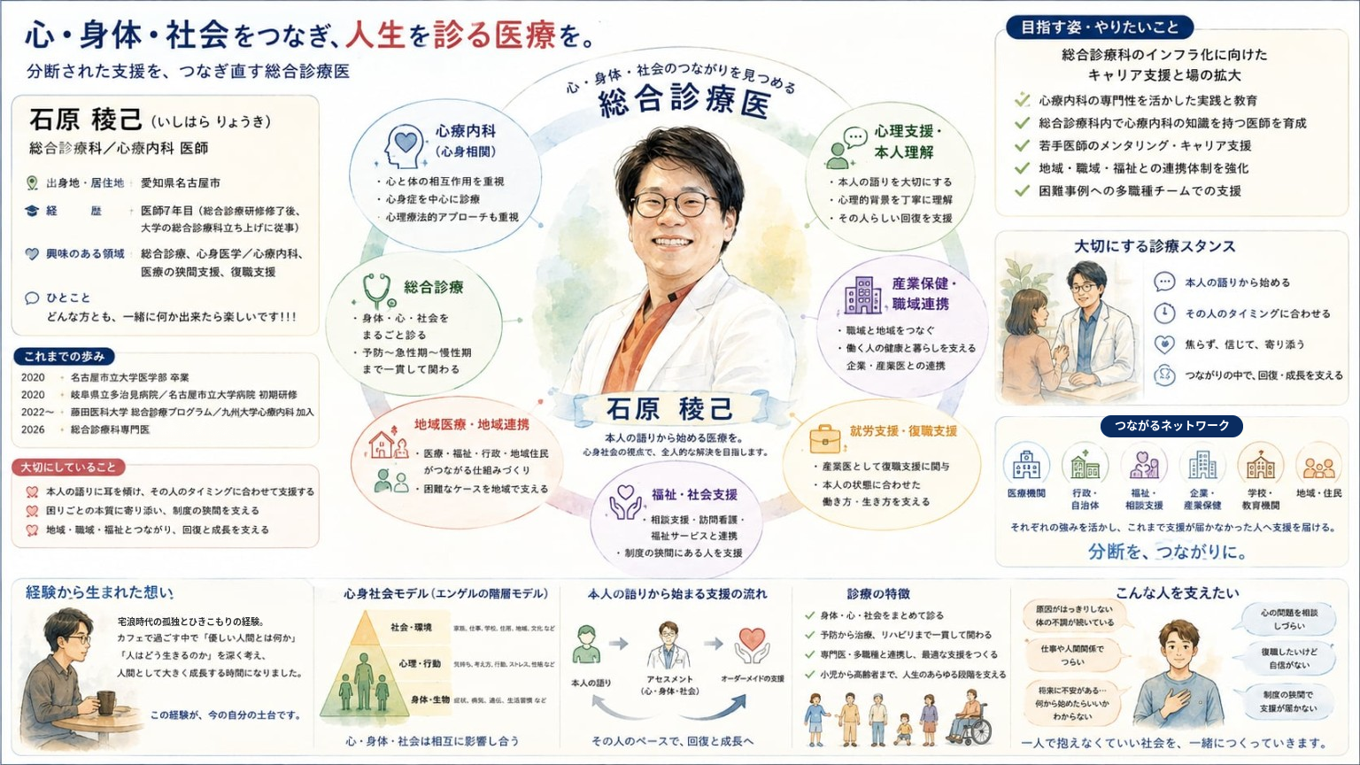 心と身体を診るむるるん(ばんたね病院総合診療科)｜F1