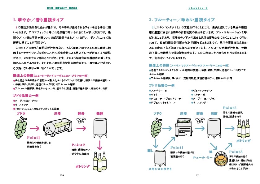 WINE ブラインドテイスティングの教科書 科学的アプローチからワインを理解して品種を当てる
