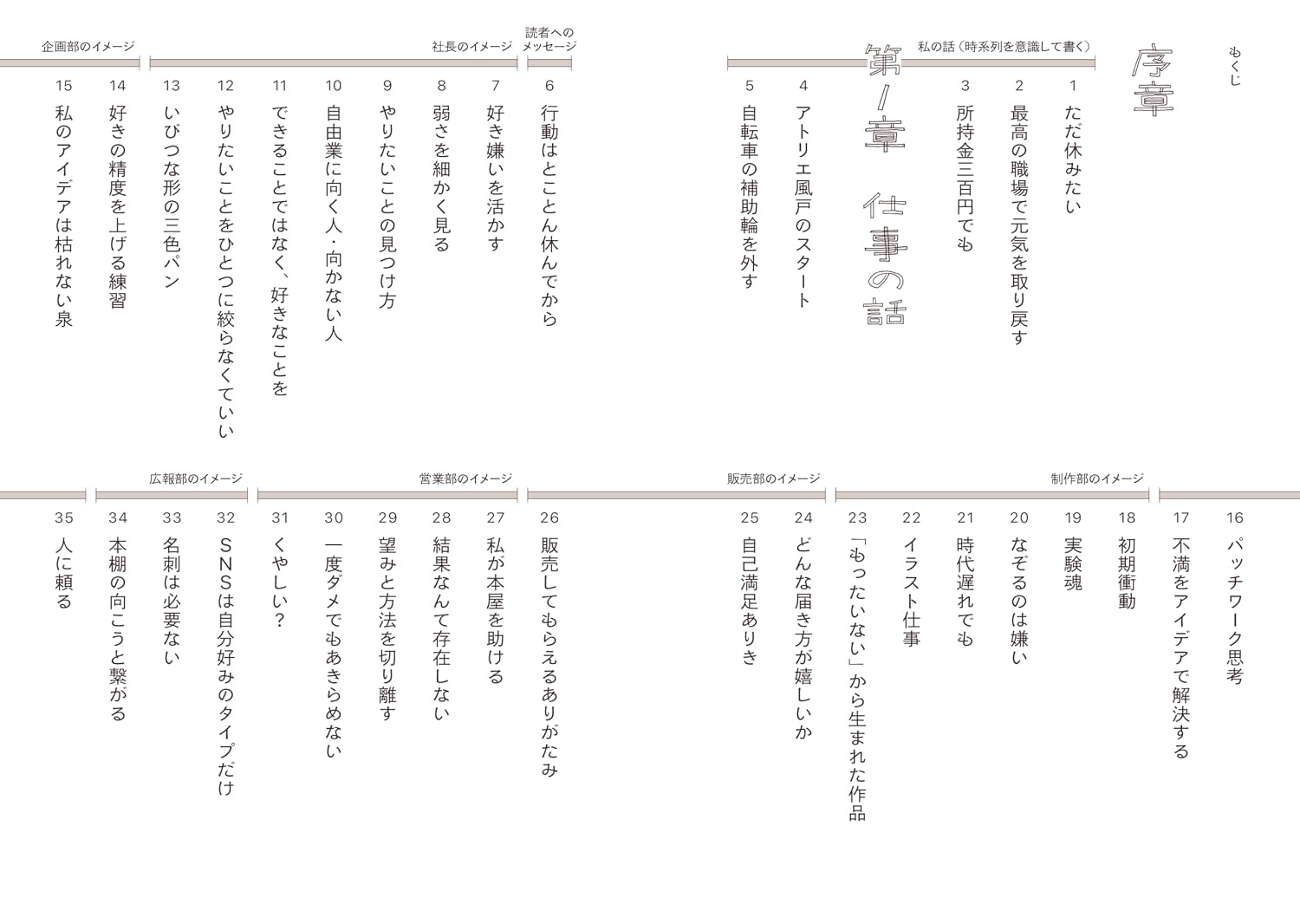 ふつうに働けないからさ、好きなことして生きています。