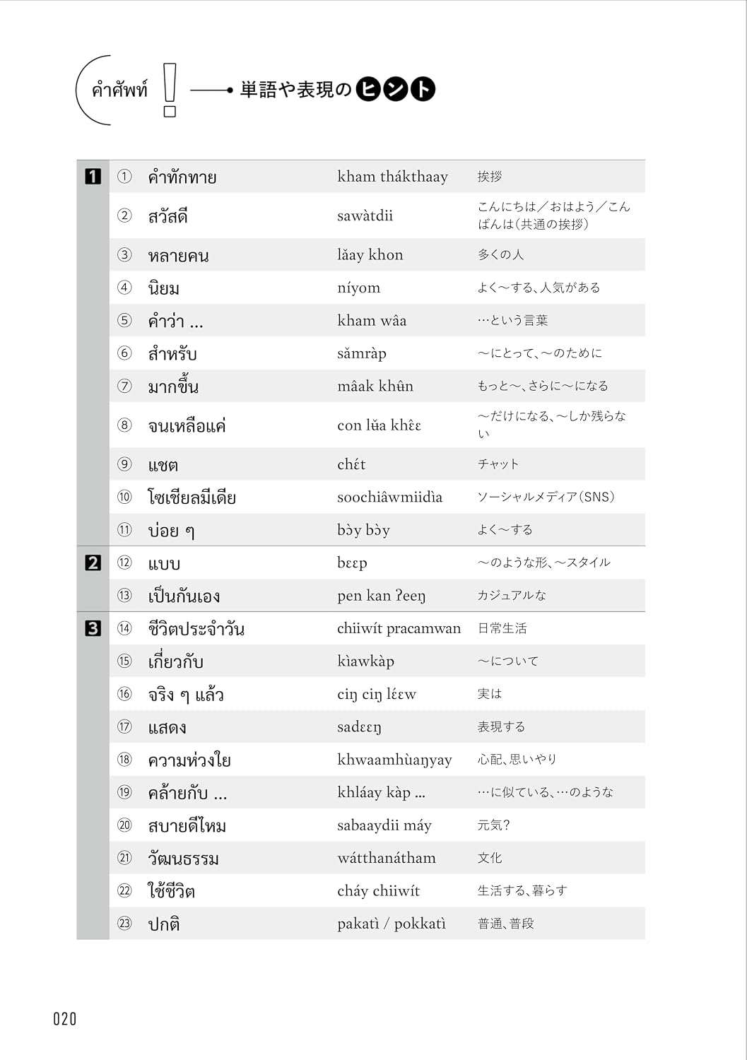 タイ語が読めるようになる本　タイ語リーディングで文化を学ぶ