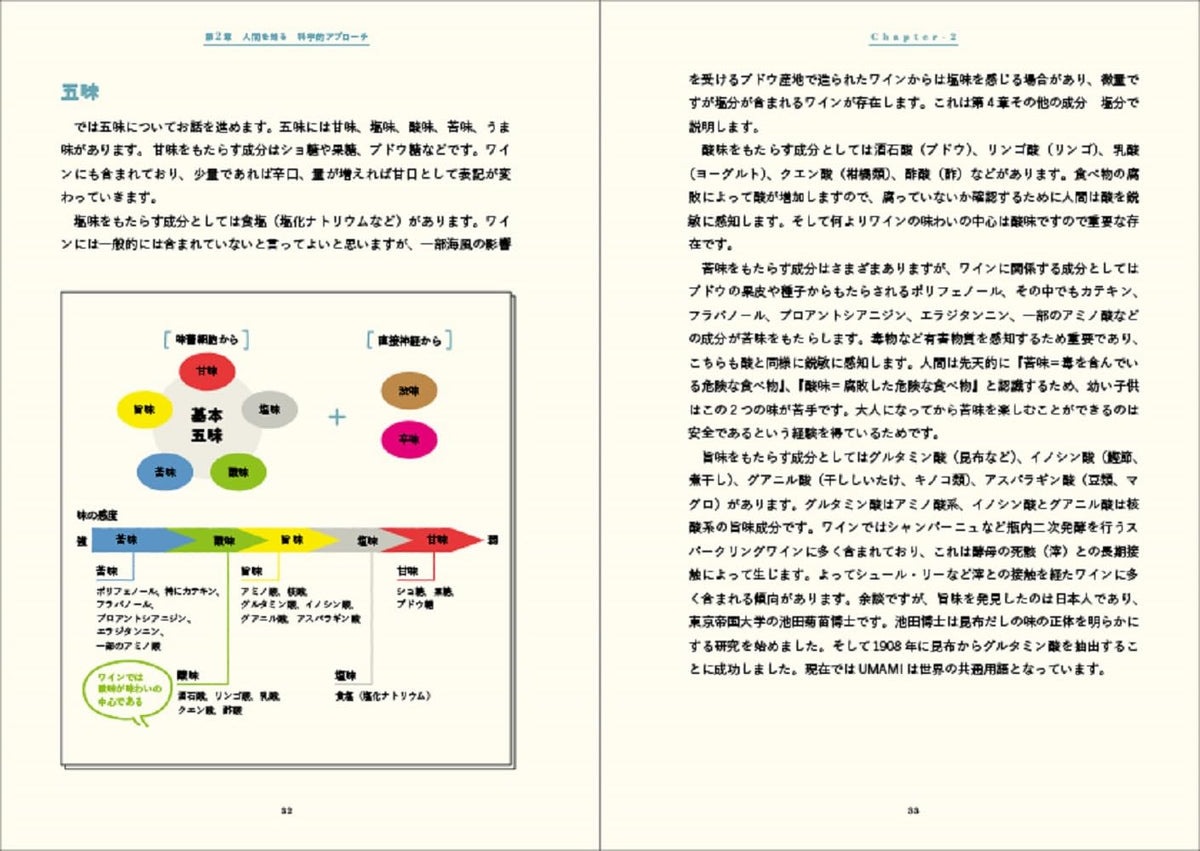 WINE ブラインドテイスティングの教科書 科学的アプローチからワインを理解して品種を当てる