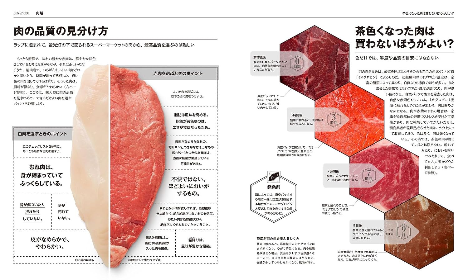 料理の科学大図鑑 【コンパクト版】