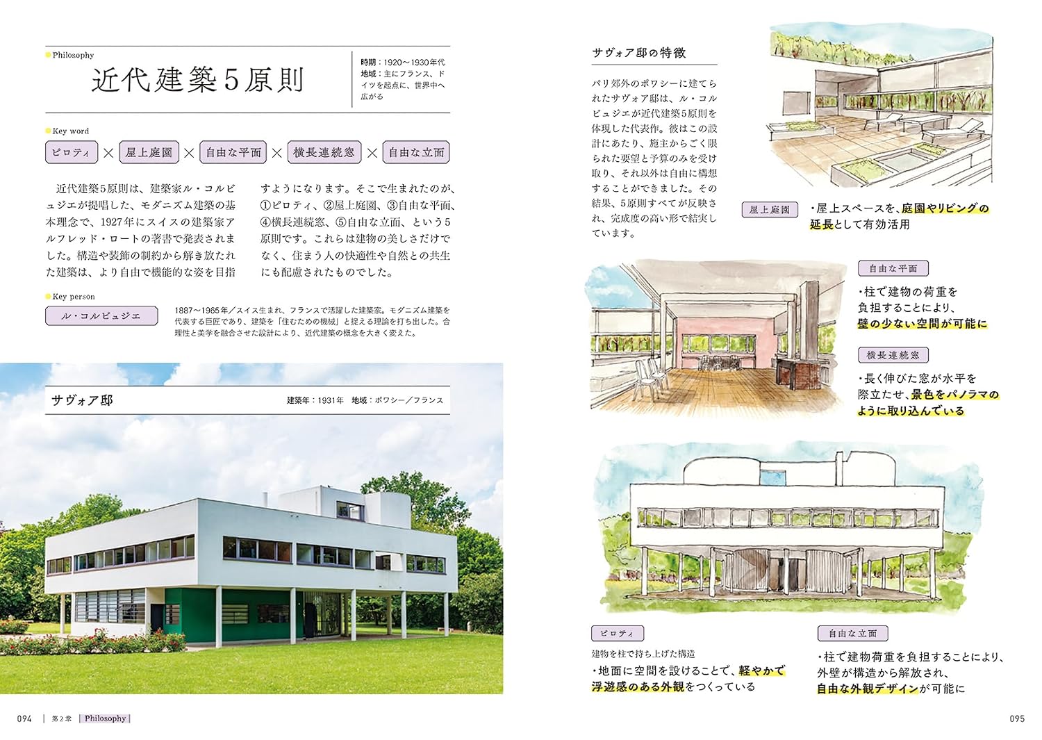 名建築の見かた図鑑: 様式・思想・パーツでひもとく