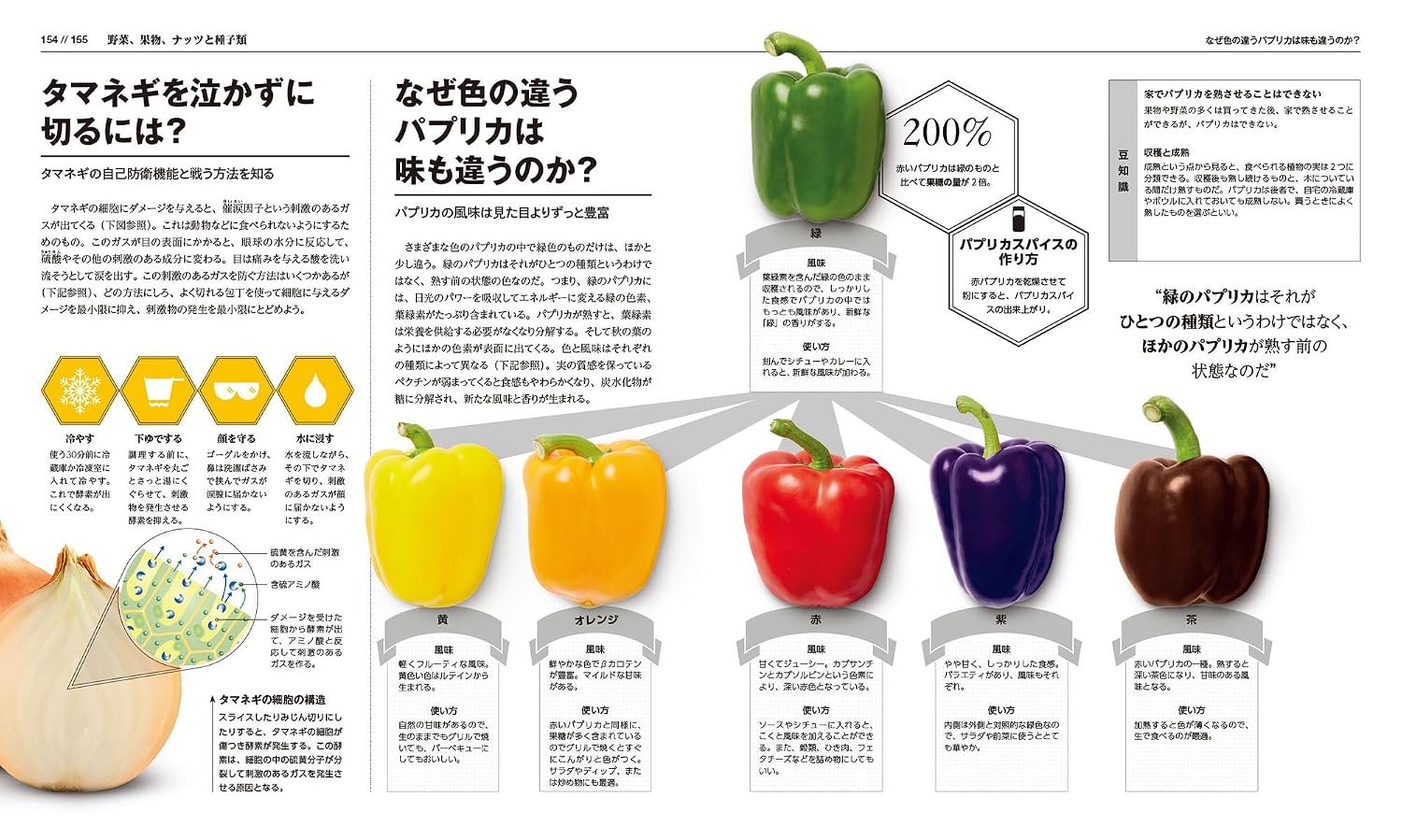 料理の科学大図鑑 【コンパクト版】