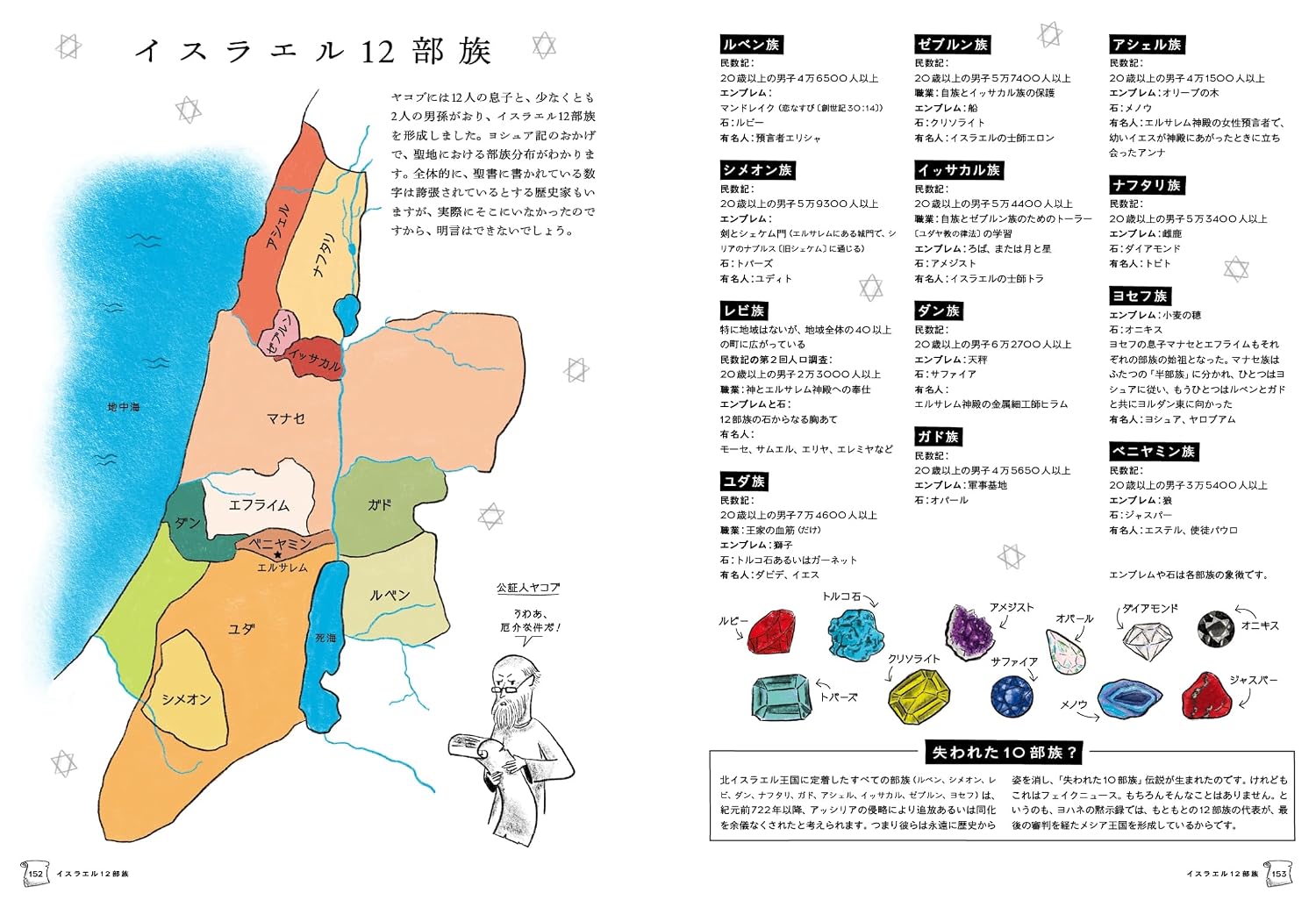 世界一よくわかる！ 聖書キャラクター事典