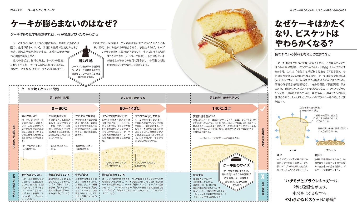 料理の科学大図鑑 【コンパクト版】