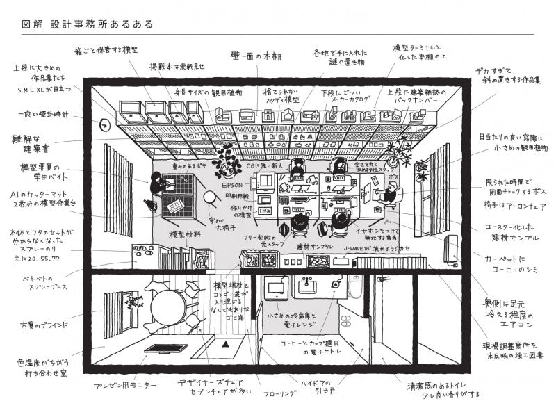 マンガ 建築士あるある