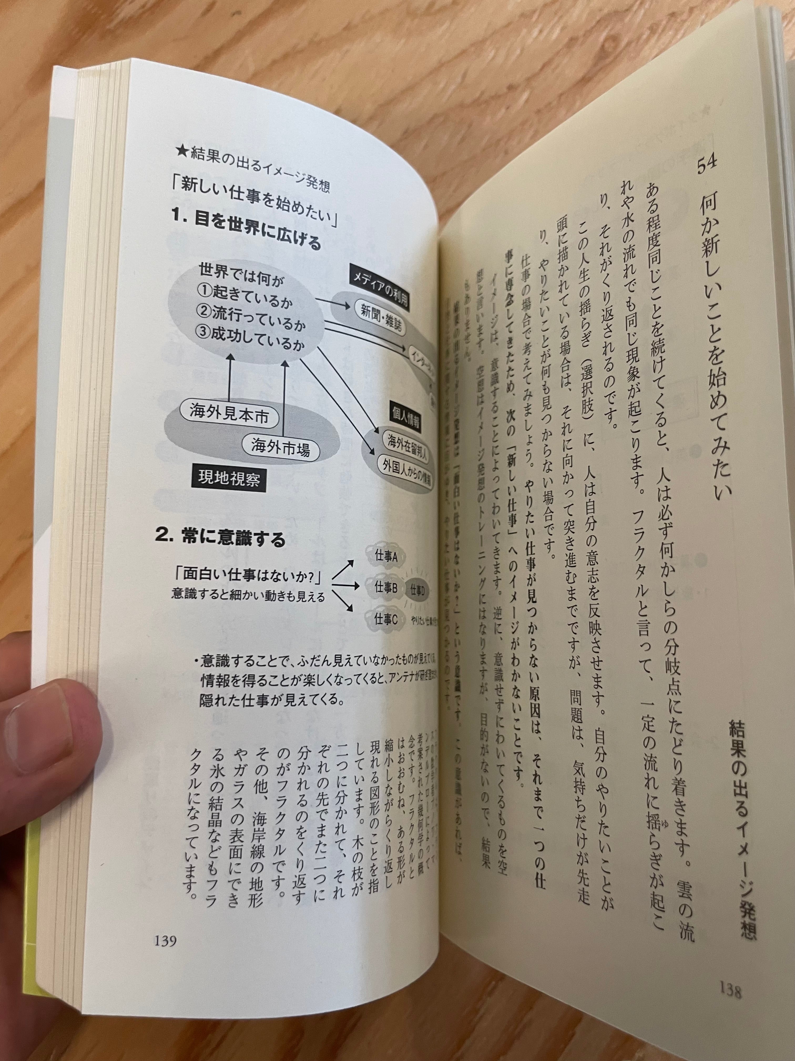 100の悩みに100のデザイン　自分を変える「解決法」